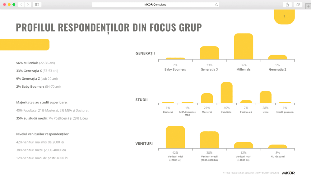 focus group profile