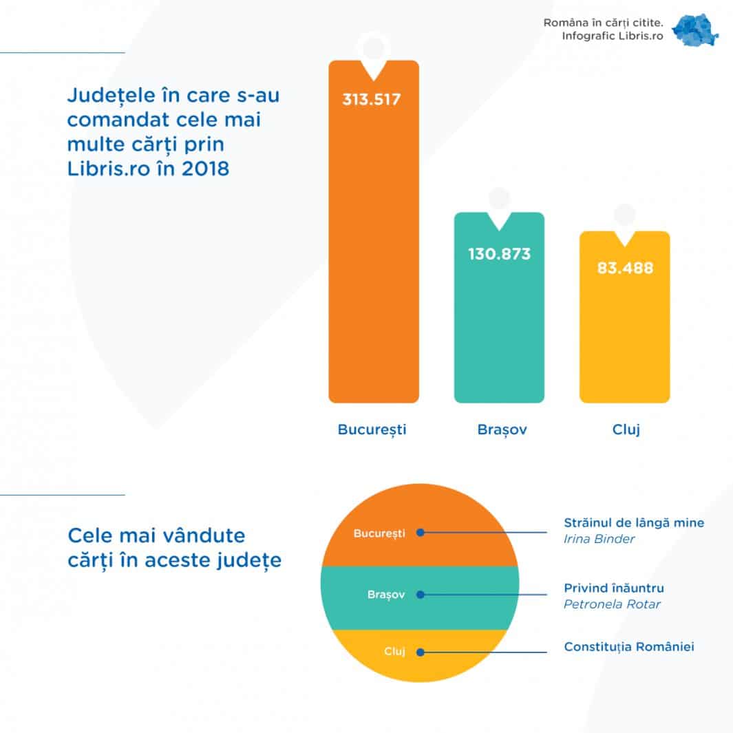 libris-infografic