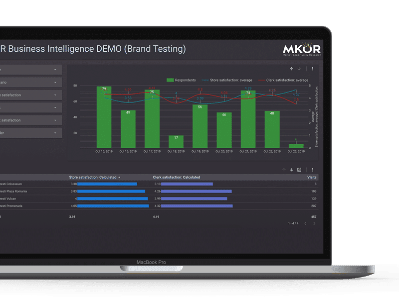 dashboard rezultate testare concept
