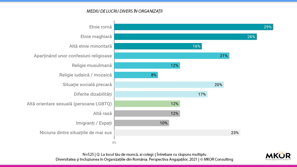 mediu-de-lucru-divers-studiu-mkor-2021