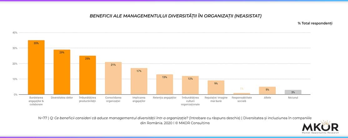 beneficii-management-diversitate-mkor-2021